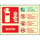 Water Extinguisher Identification