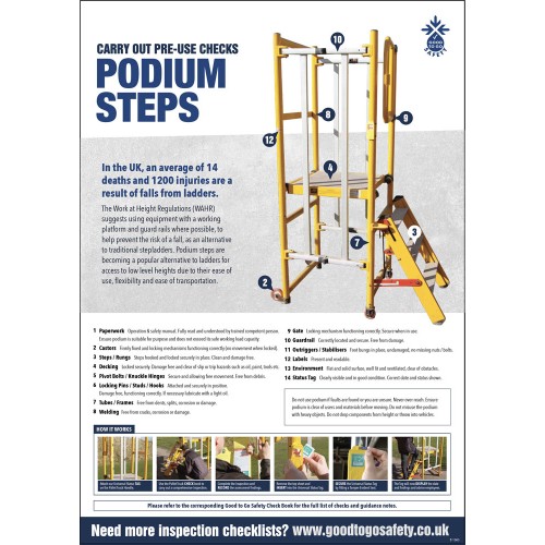 Podium Steps Inspection - Poster